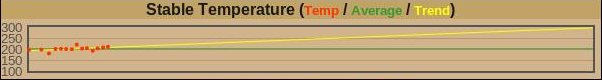 YAP stable temperature
